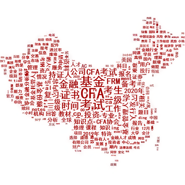 中國金融人才的現狀如何？中國考生怎樣備戰(zhàn)CFA？