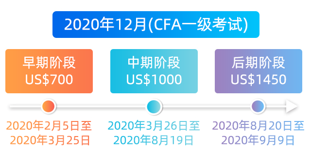 2020年12月CFA報名費用 2020年12月CFA報名費用