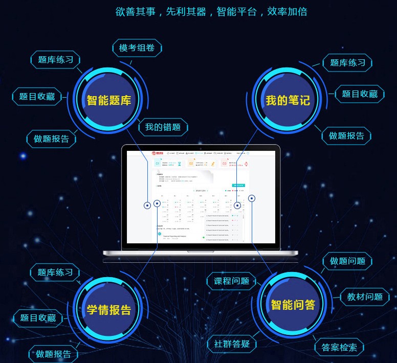 CFA題庫是CFA必不可少的備考絕技！融躍2.0上線！