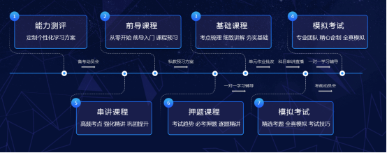 什么是線上培訓(xùn)？CFA在線培訓(xùn)有什么優(yōu)勢可言？