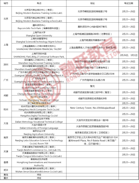 2021年2月CFA一級(jí)考試報(bào)名截止