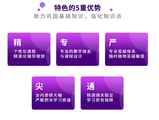 CFA二級(jí)基礎(chǔ)班