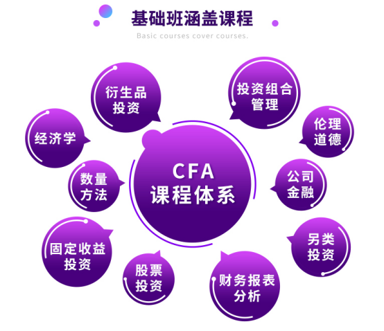 CFA二級(jí)基礎(chǔ)班