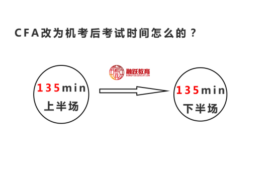 2021年CFA機考考試時間是怎么安排的？時間還是上下午考試？