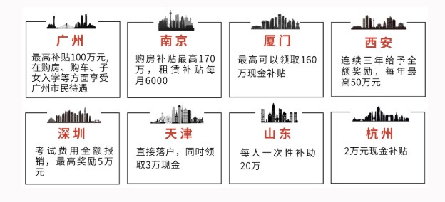 CFA：南寧對擁有金融職業資格人才給予3萬-5萬元不等的補貼！